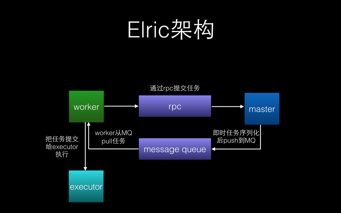 Elric架构Version 2