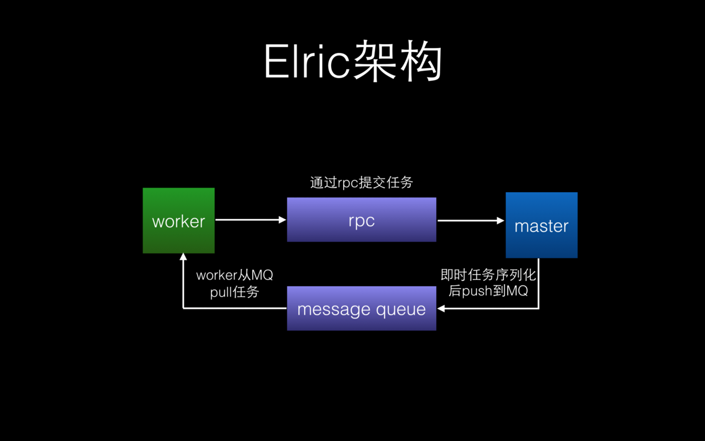 Elric架构Version 1