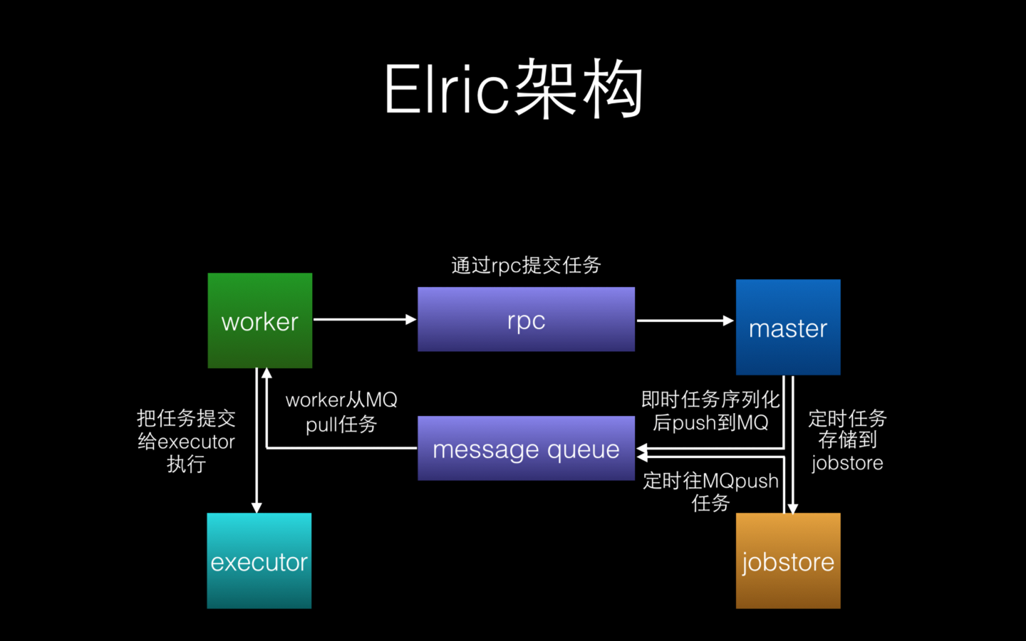 Elric架构Version 3