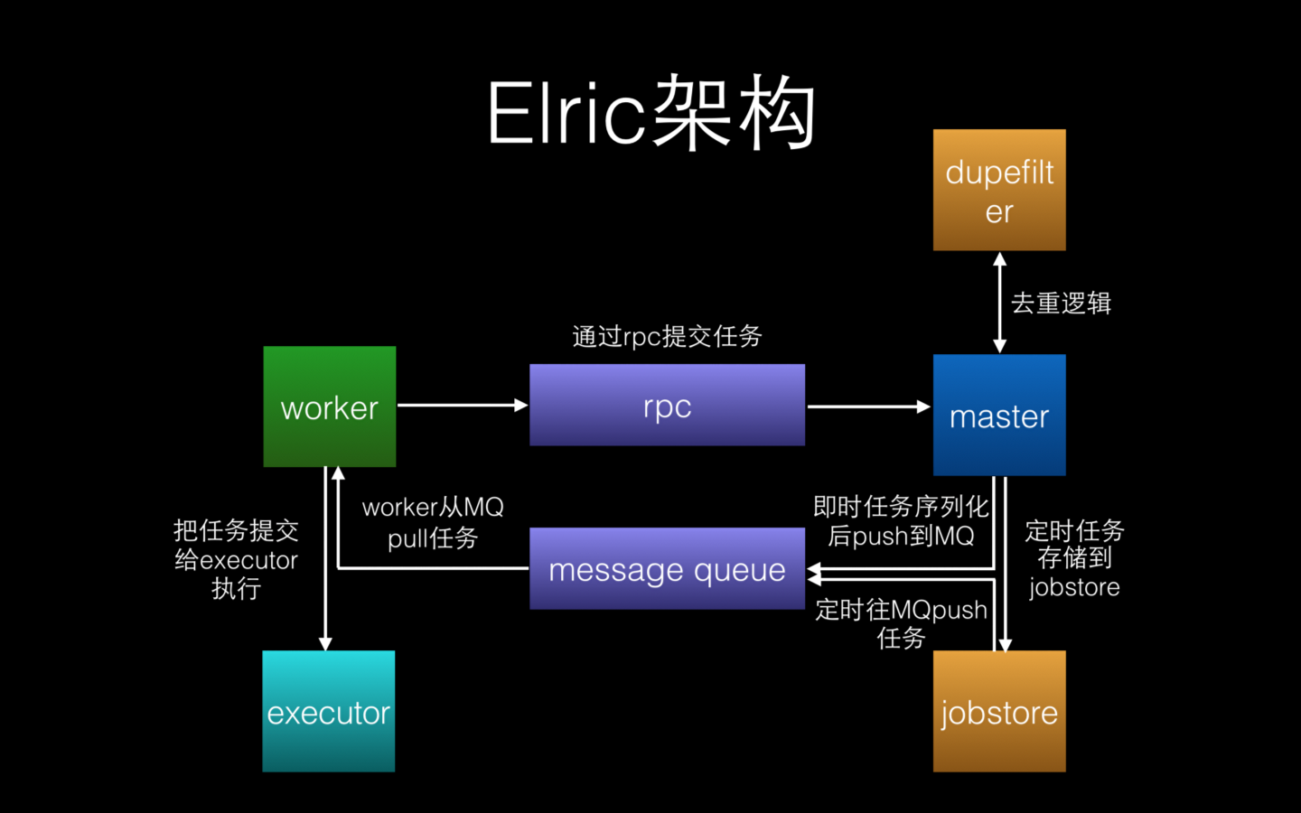Elric架构Version 3